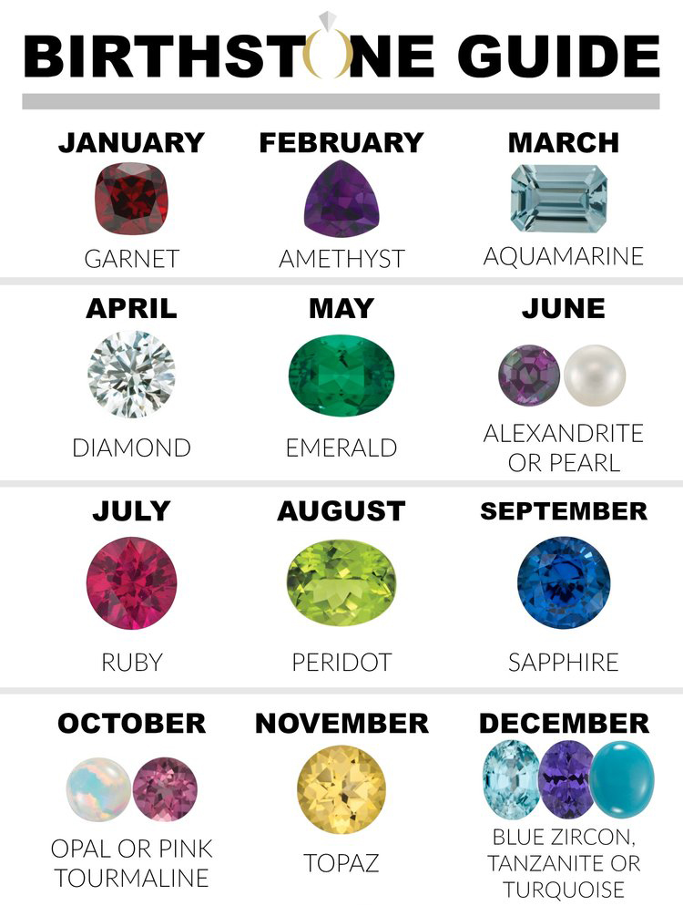 BIRTHSTONES & ANNIVERSARIES - Grieve Diamond Jeweller